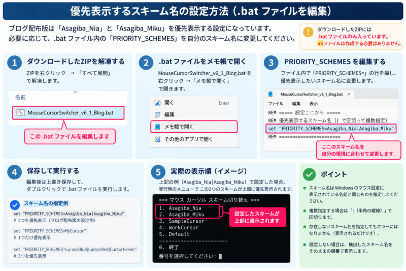 Mouse Cursor Switcherのbatファイル内にあるPRIORITY_SCHEMESを書き換えて優先表示するカーソルスキームを設定する手順